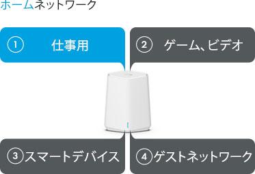 orbipromini_sxk30_homedevicenetworks_5-jp