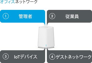orbipromini_sxk30_officedevicenetworks_5-jp